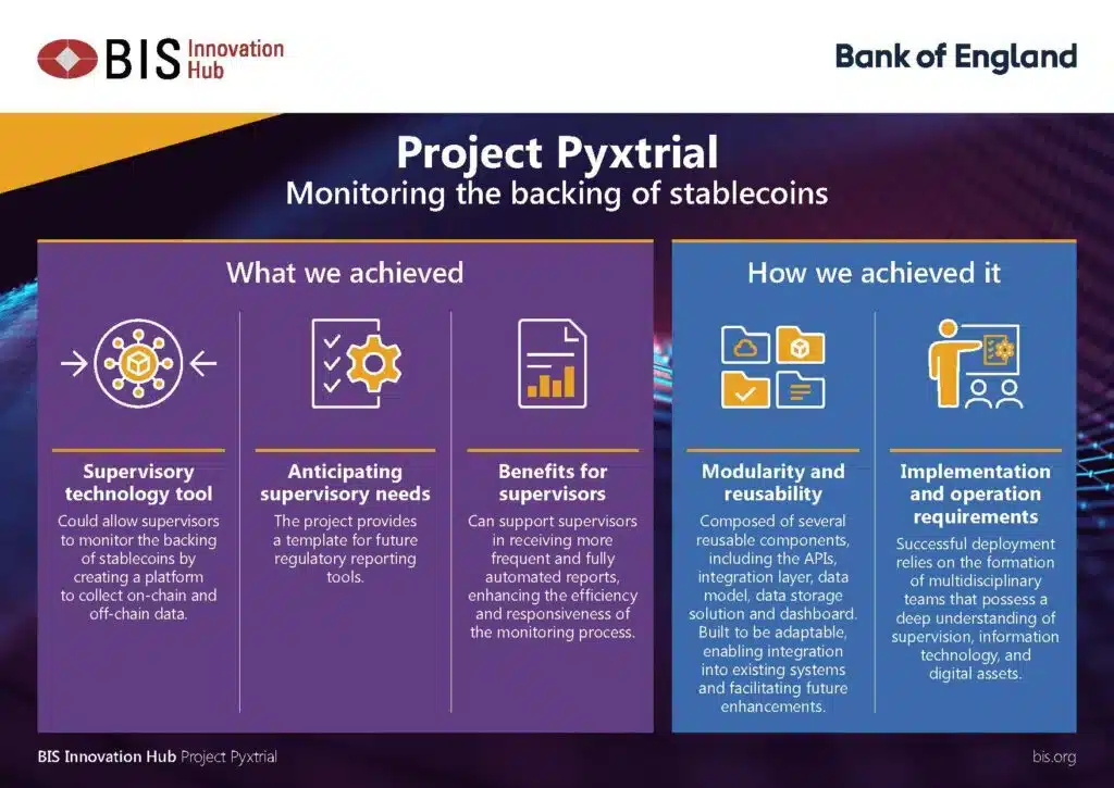 BIS, stablecoin rezervlerini izlemek için Bank of England ile iş birliği yapıyor - 1