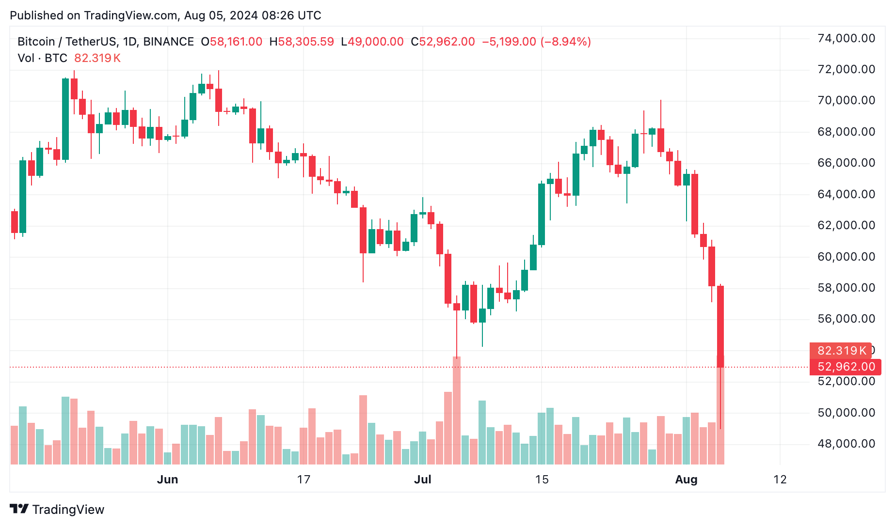 Piyasaların çökmesiyle FED erken faiz indirimine gidebilir, Bloomberg HT - 1