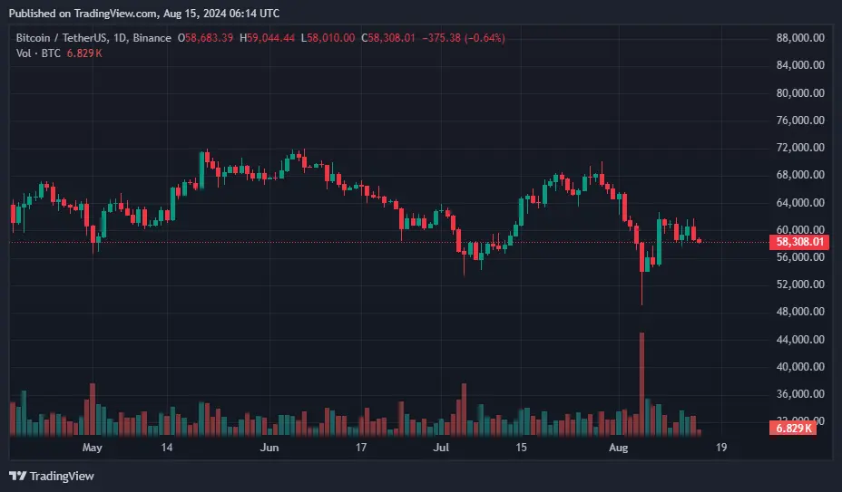 ABD hükümeti Coinbase borsasına $594m değerinde 10 bin BTC gönderdi - 1