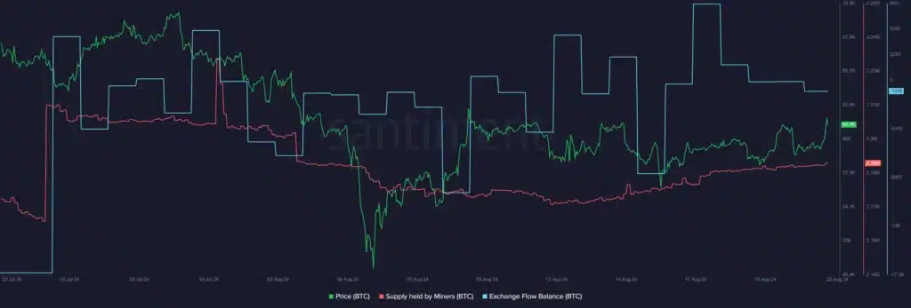 On-chain veriler Bitcoin fiyatı için düşüşe işaret ediyor - 1