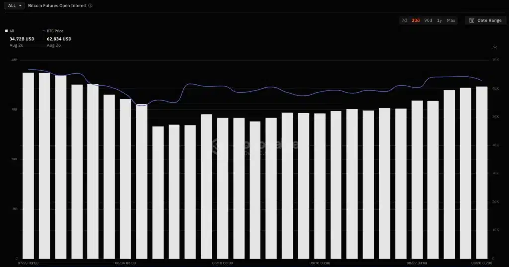 Bitcoin fiyatının 68 bin dolara yükseleceğinin 4 temel nedeni - 1