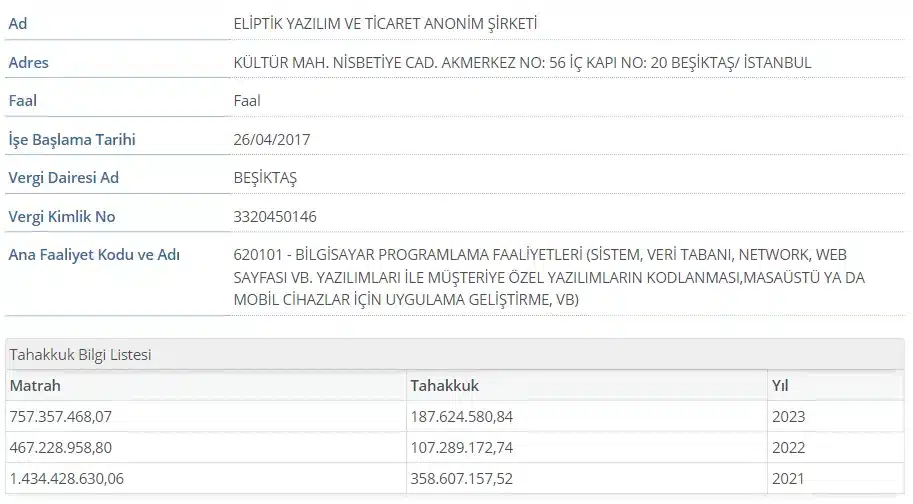 Türk kripto borsaları BtcTurk, Binance TR ve Gate TR 2023'te 300 milyon TL vergi verdi - 1