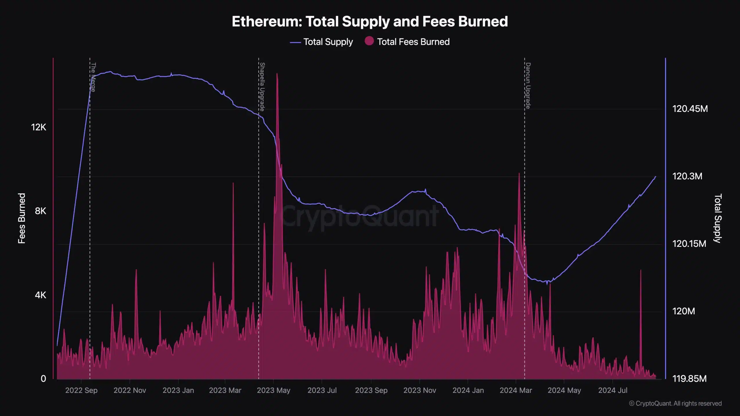 Ethereum 2024'te ivme yakalayıp Bitcoin'i geride bırakabilir mi? - 4