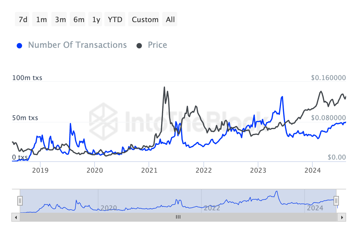 TRON coinleri yükselişte: TRX %11 arttı ve bu bir ralli başlangıcı olabilir - 1