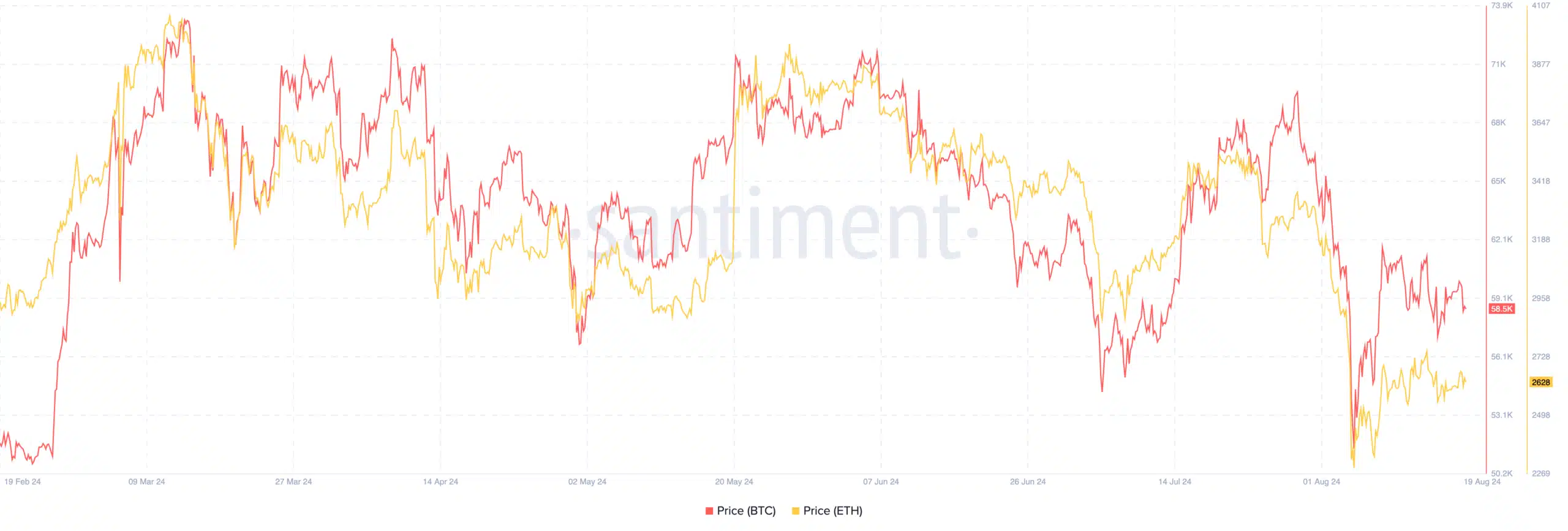 Kripto piyasası toparlanırken spot Bitcoin ETF girişleri %223 arttı - 1