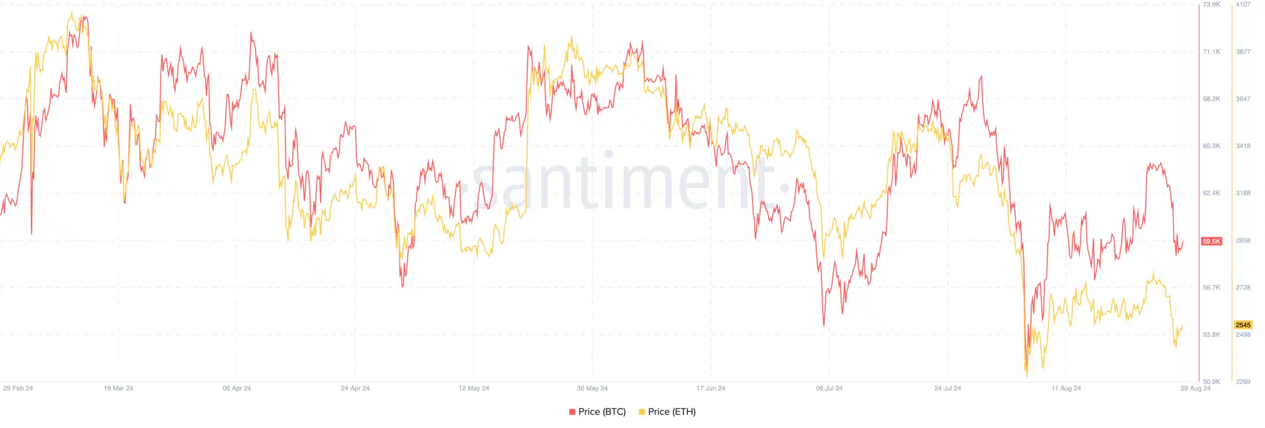 Spot Bitcoin ETF'leri $105,19m çıkış bildirdi, ETH ETF'leri 9 günlük negatif akışı bozdu - 1