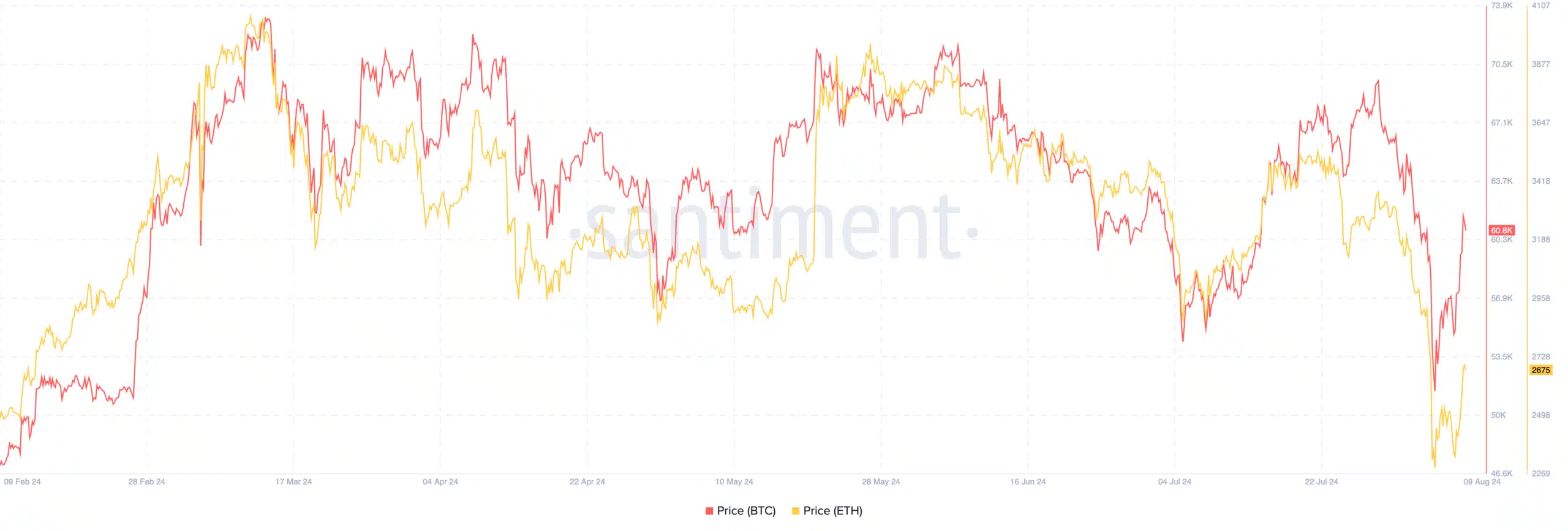 Spot Bitcoin ETF girişleri 4 kat artarken ETH ETF çıkışları yavaşladı - 1