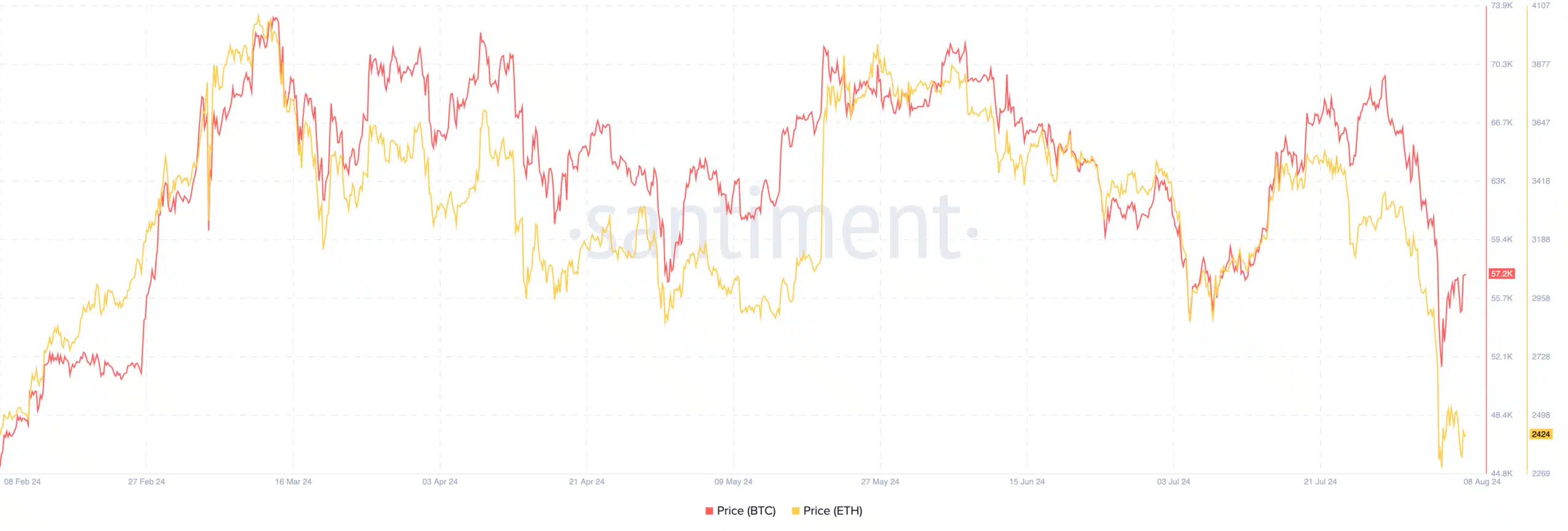 BTC ETF'leri 3 günlük pozitif serideyken, ETH ETF'leri çıkış kaydetti - 1