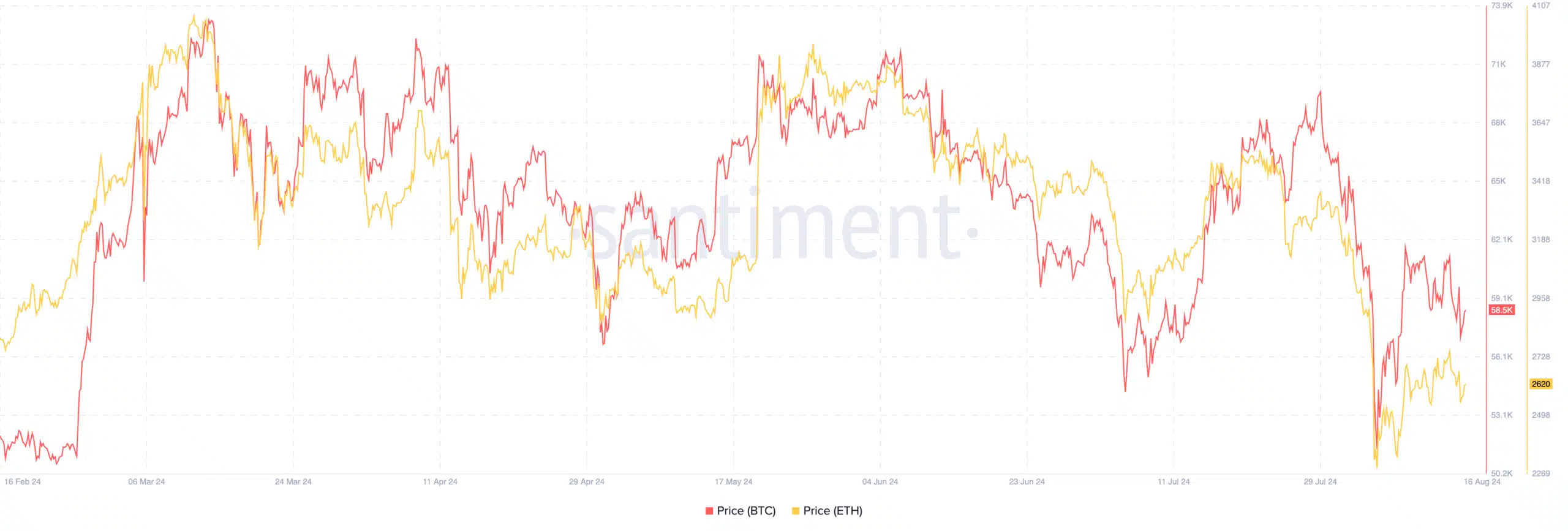 ETH ETF'leri 3 günlük pozitif serisini bozdu, BTC ETF'lerinde $11,1m dolarlık net giriş - 1