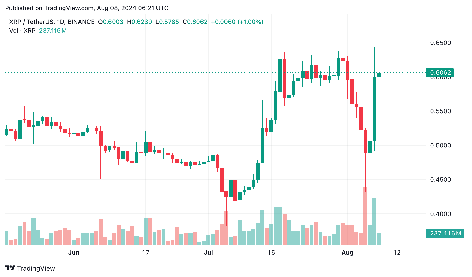 4 yıldır devam eden Ripple SEC davası sonlandı, Ripple $125m ceza ödeyecek - 1