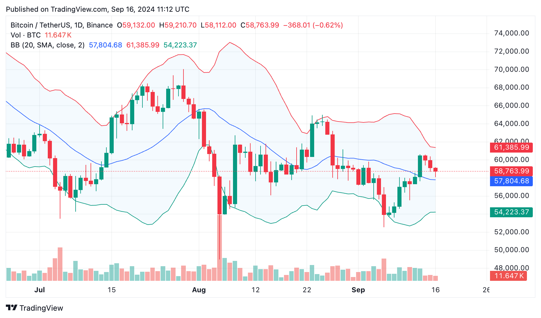 Bitcoin ETF'leri $447,8m giriş gördü, Fed'in faiz kararı bekleniyor - 2