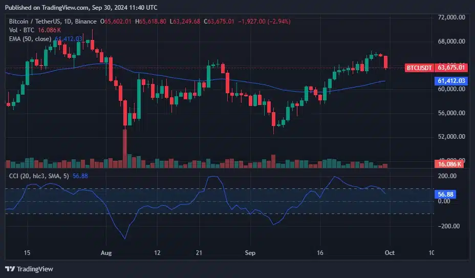 Altcoinler fırtına öncesi sessizlik döneminde, analistler yükseliş bekliyor - 2