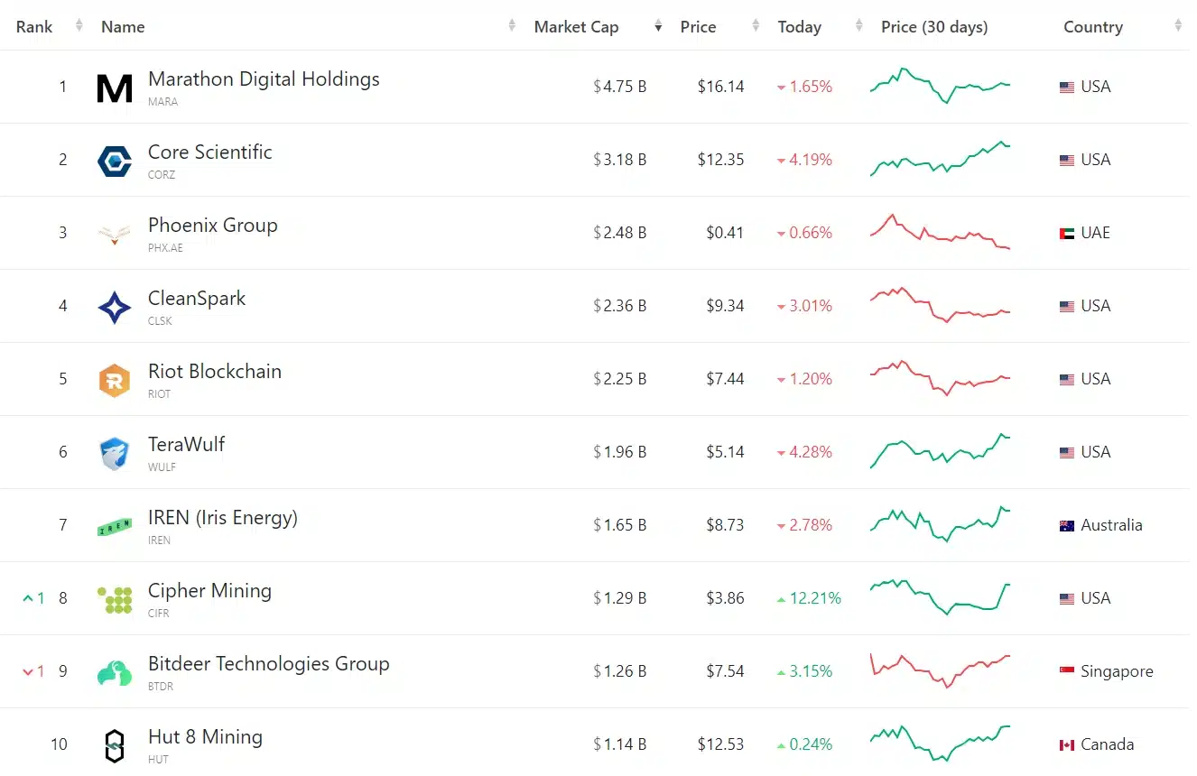 Bitcoin madenciliği şirketlerinin ABD’yi seçmesinin 5 nedeni - 1