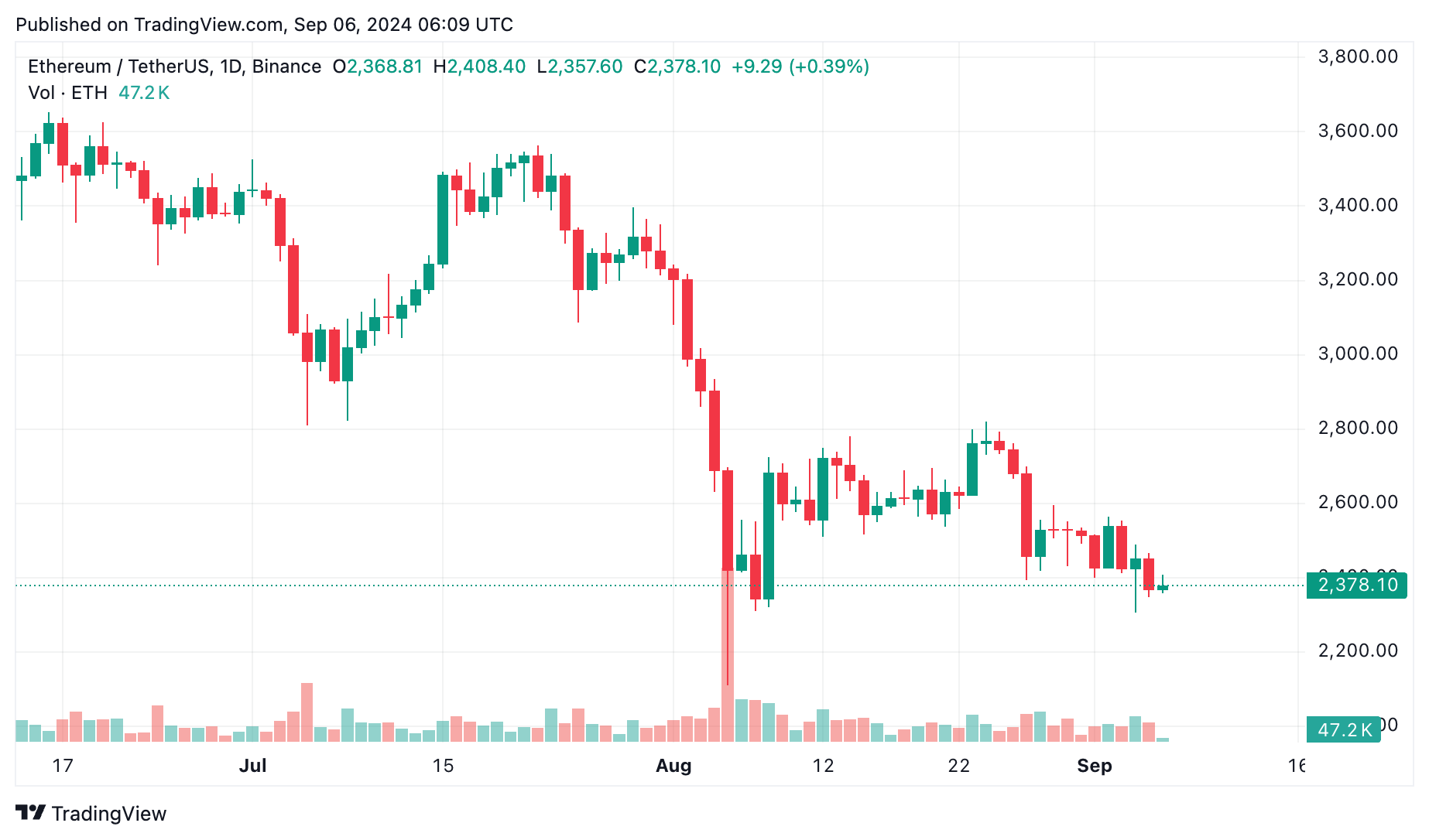 Eylül ayı Bitcoin için dönüm noktası mı? Kritik verilerin sonuçları yönü belirleyecek - 2