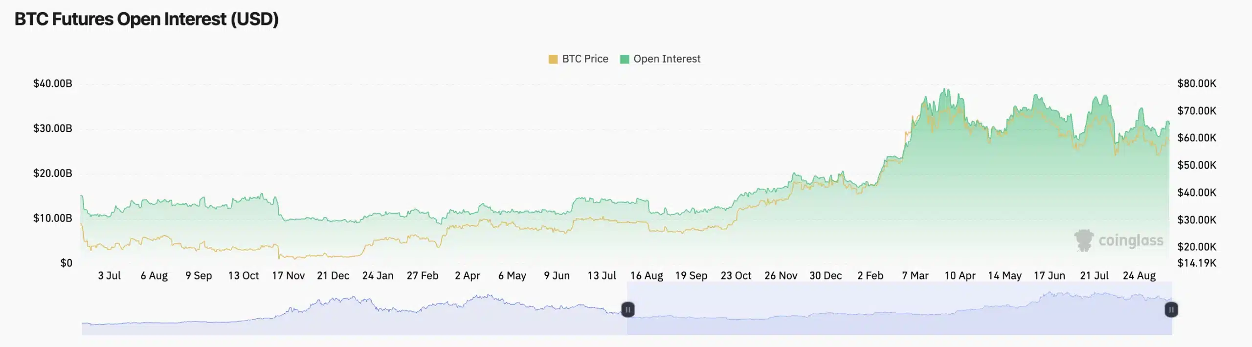 Bitcoin ETF'leri $447,8m giriş gördü, Fed'in faiz kararı bekleniyor - 1