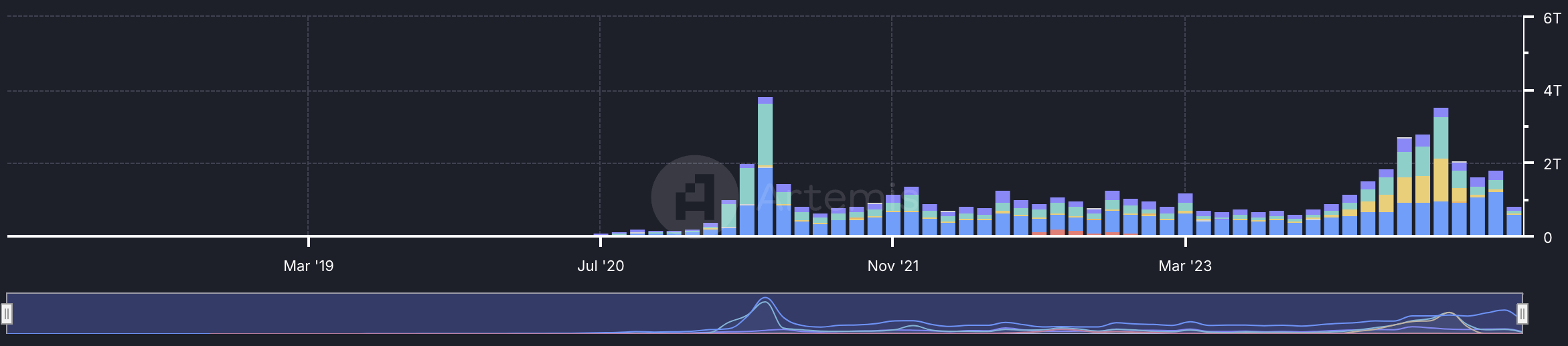 ABD Doları'nın stablecoin ekosistemindeki rolü nedir? - 4