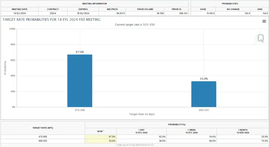 FED faiz kararı yaklaşırken Bitcoin ve altın fiyatında yükseliş bekleniyor - 1