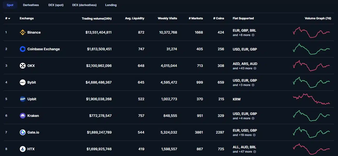 Kripto para borsası nedir? Detaylı kripto borsa rehberi - 1