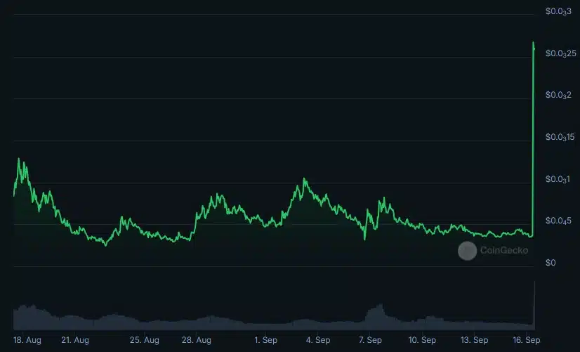 NEIRO fiyatı %600 sıçradı, Binance listelemesi yeni ATH oluşturdu - 1