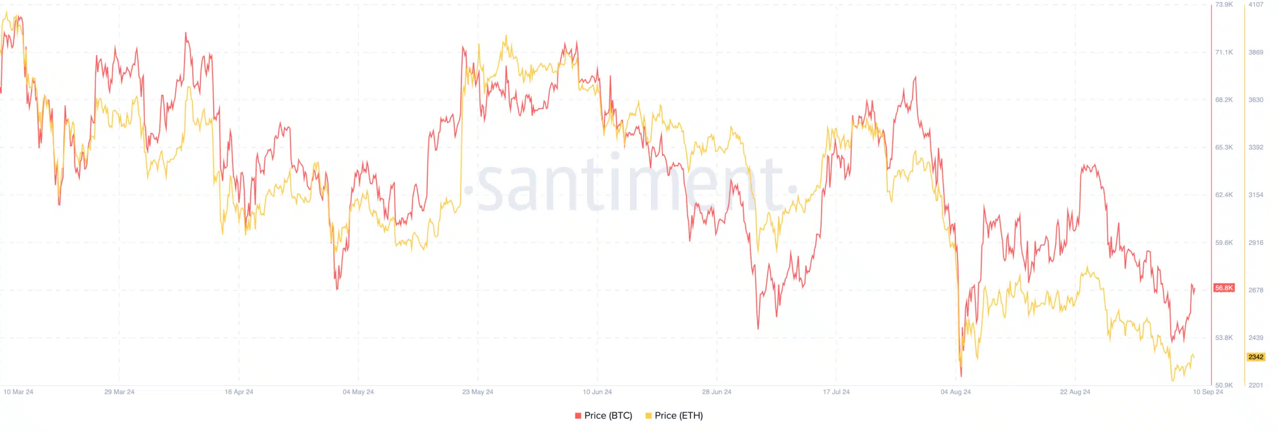 Spot BTC ETF'lerinde 8 günlük çıkış serisi sonlandı, ETH ETF'leri $5,2m kaybetti - 1