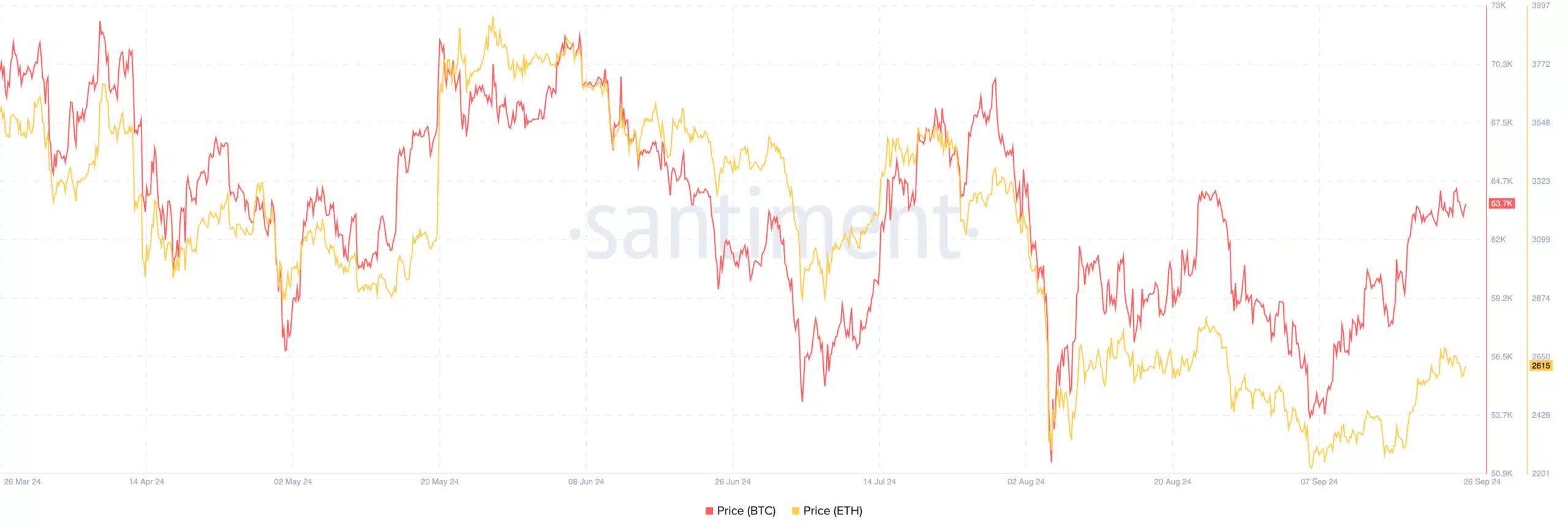 Spot Bitcoin ETF'leri beş günde $500m biriktirdi, ETH ETF girişleri sürüyor - 1