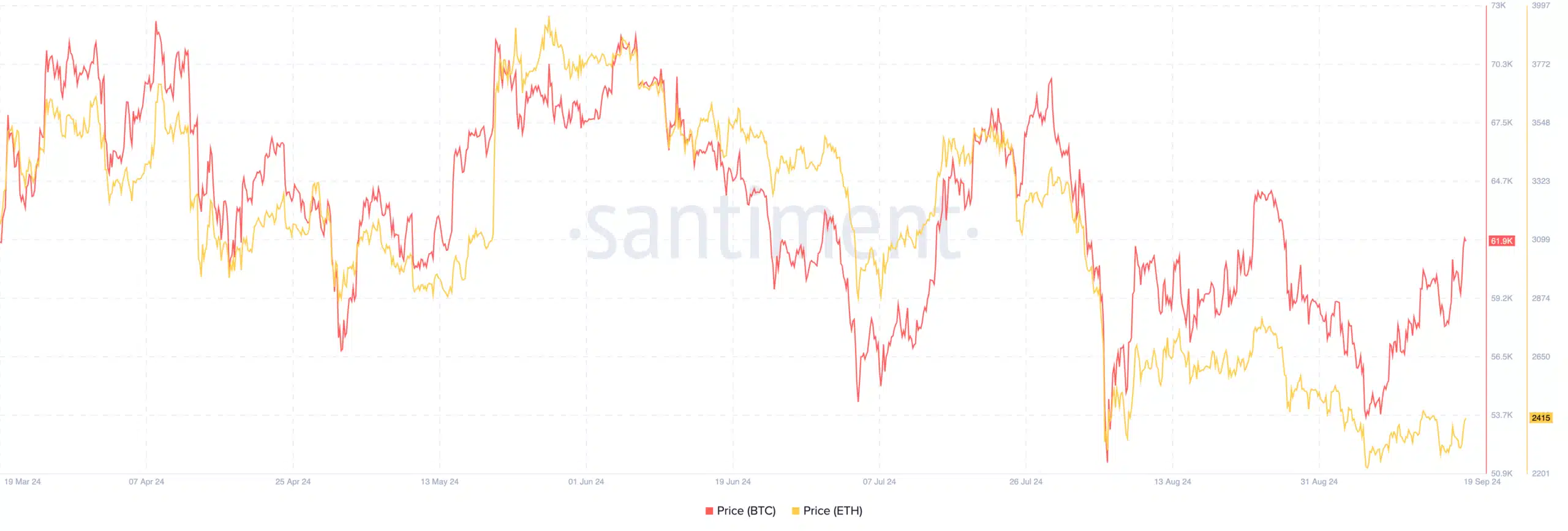 Spot Bitcoin ve Ethereum ETF'leri 'olumlu hava' ortamında çıkış yaşadı - 1