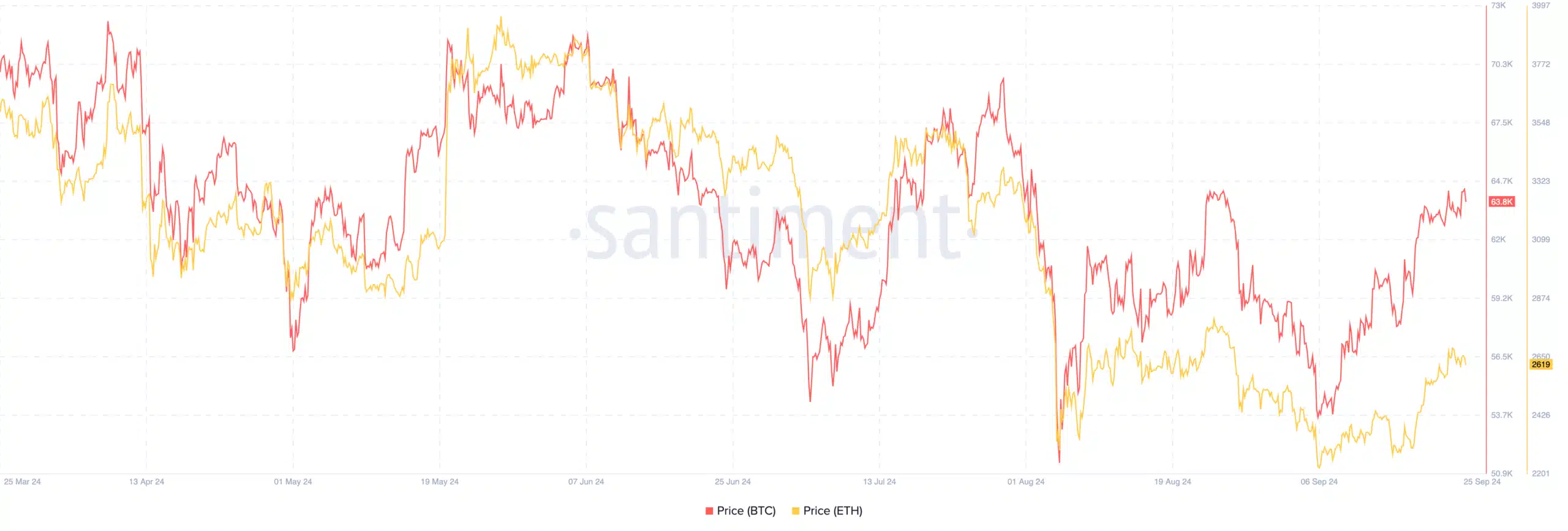 Spot Bitcoin ETF'leri dört günde $390,7m topladı, ETH ETF'lerinde iyileşme var - 1