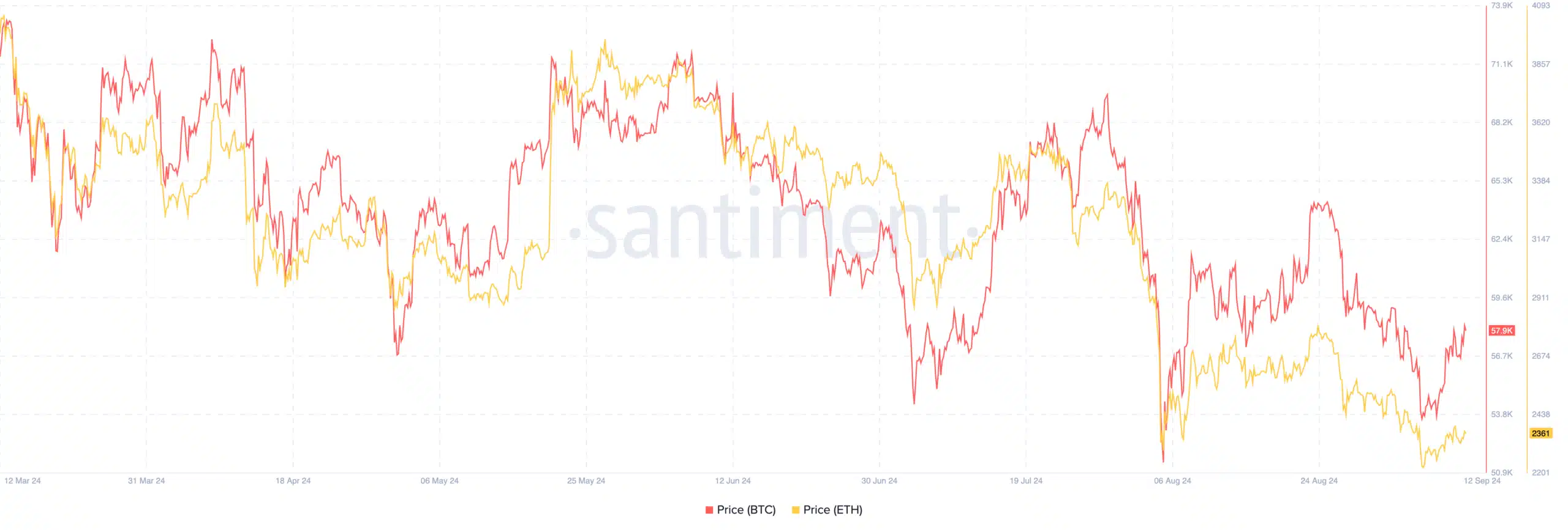 Spot Bitcoin ve Ethereum ETF'leri negatif akışta ortak oldu - 1