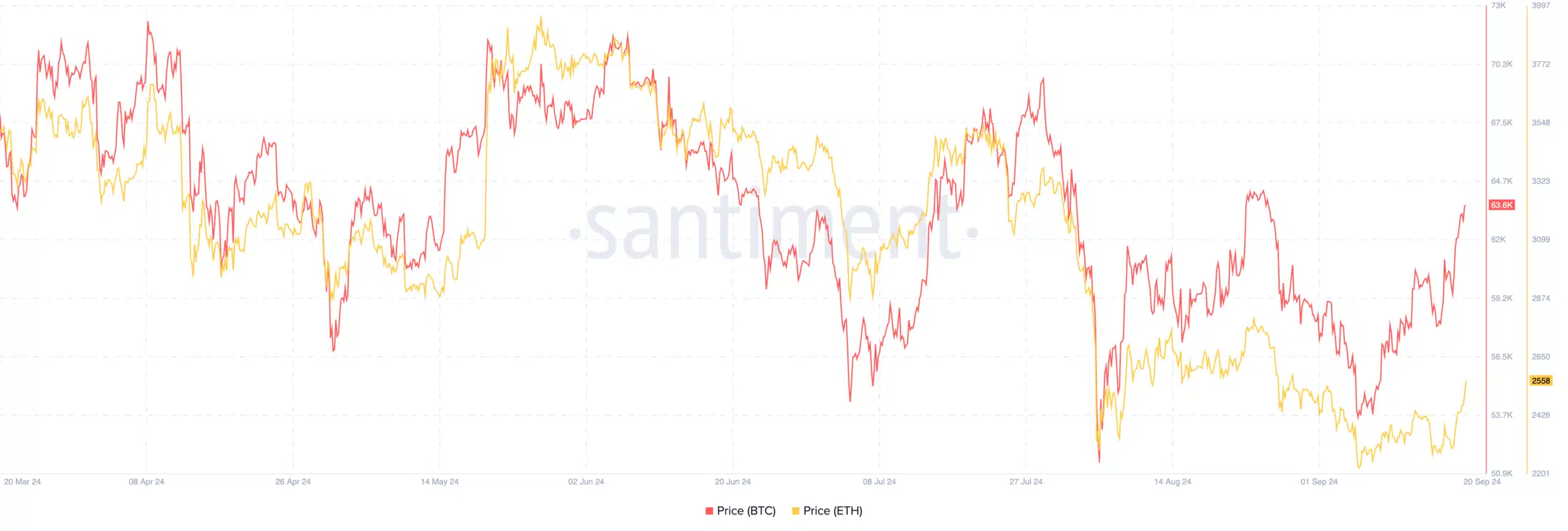 Spot BTC ve ETH ETF’leri pozitif akışta ortak oldu, toplam $163,5m net giriş - 1