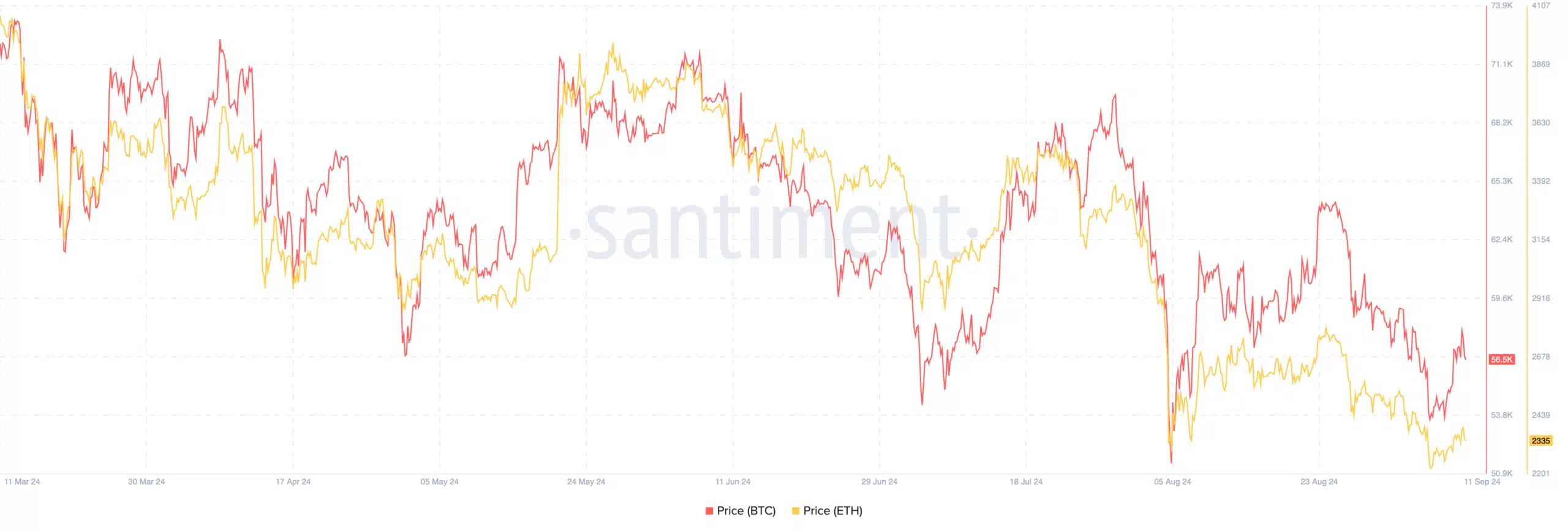 Spot Bitcoin ETF girişleri 4 kat arttı, ETH ETF'leri negatif akışı bozdu - 2