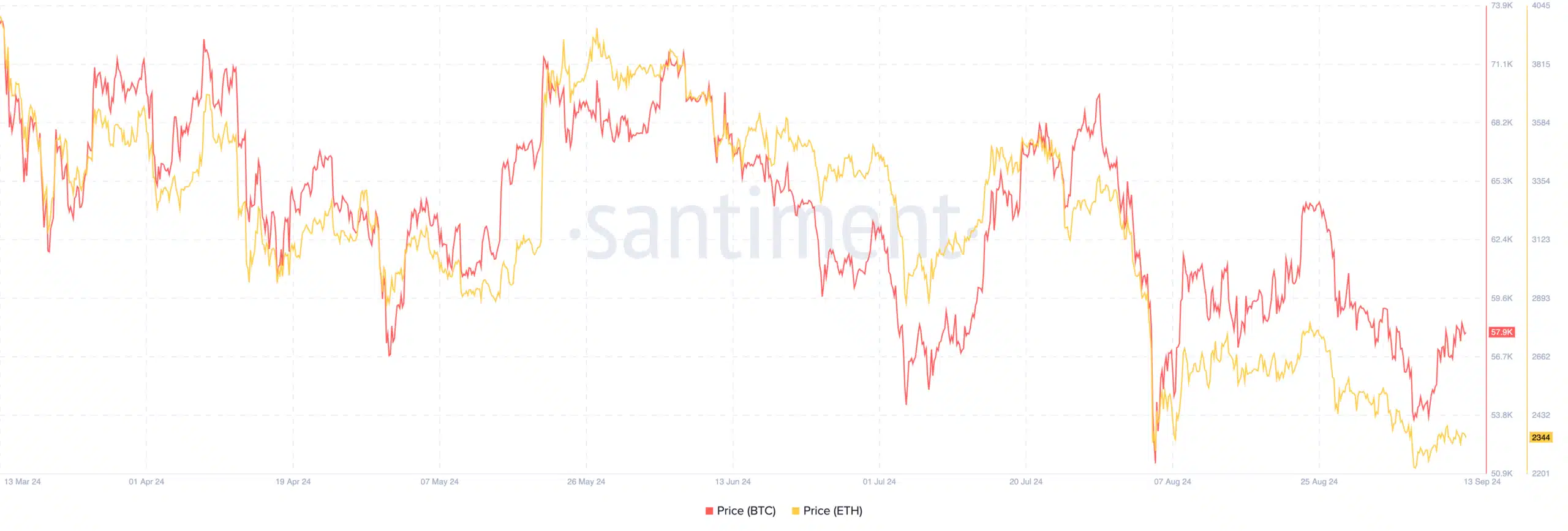 Spot BTC ETF'leri girişlerle toparlanırken, ETH ETF'lerinde çıkışlar hızlandı - 2