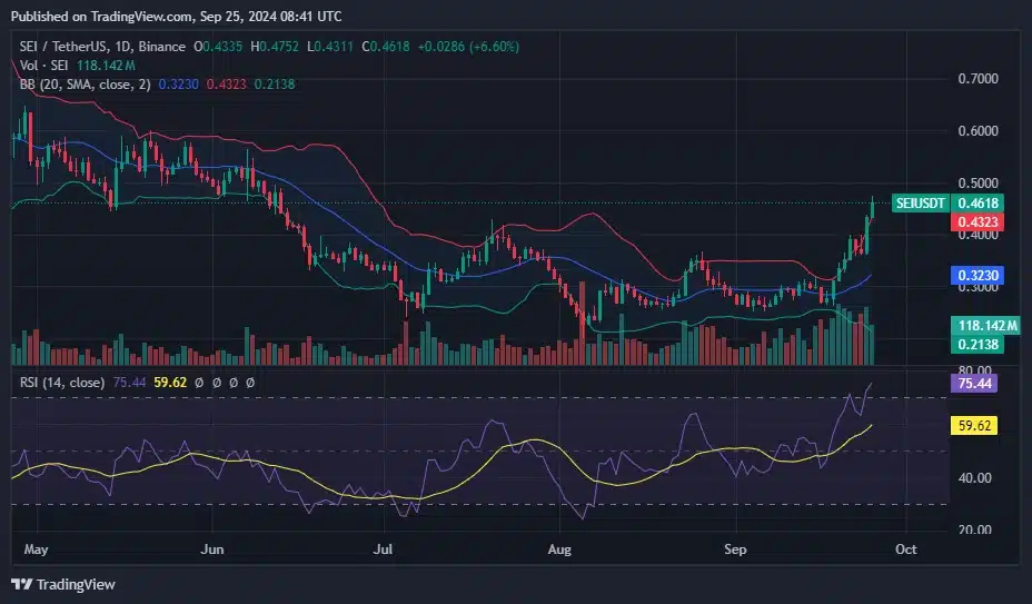 Sei fiyatı %25 yükseldi, boğalar 0,50$ hedeflerken kilit direnç kırıldı - 1