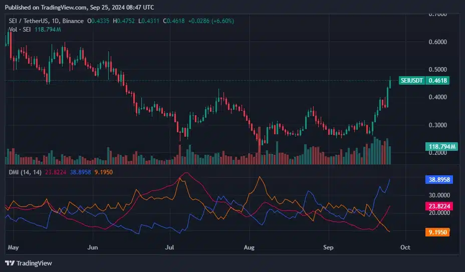 Sei fiyatı %25 yükseldi, boğalar 0,50$ hedeflerken kilit direnç kırıldı - 2