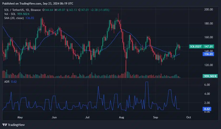 SOL, LINK ve SUI: Haftalık takip edilmesi gereken kripto paralar - 1