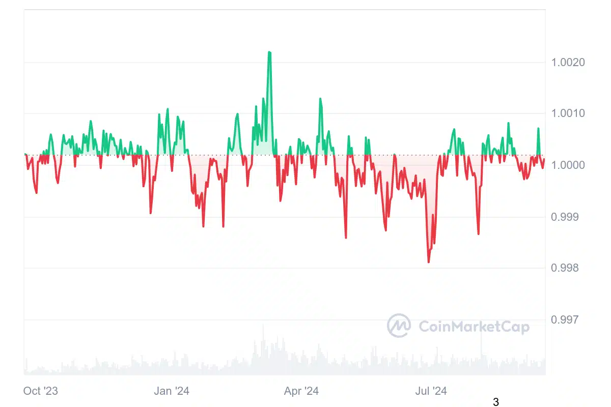 ABD Doları'nın stablecoin ekosistemindeki rolü nedir? - 6