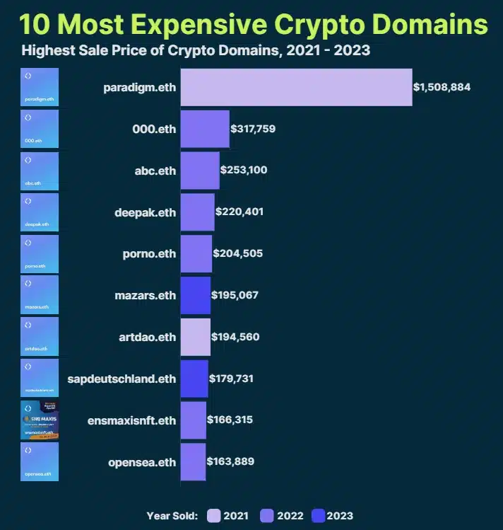 Hangi Türkçe Web3 alan adları sahiplenildi? - 1