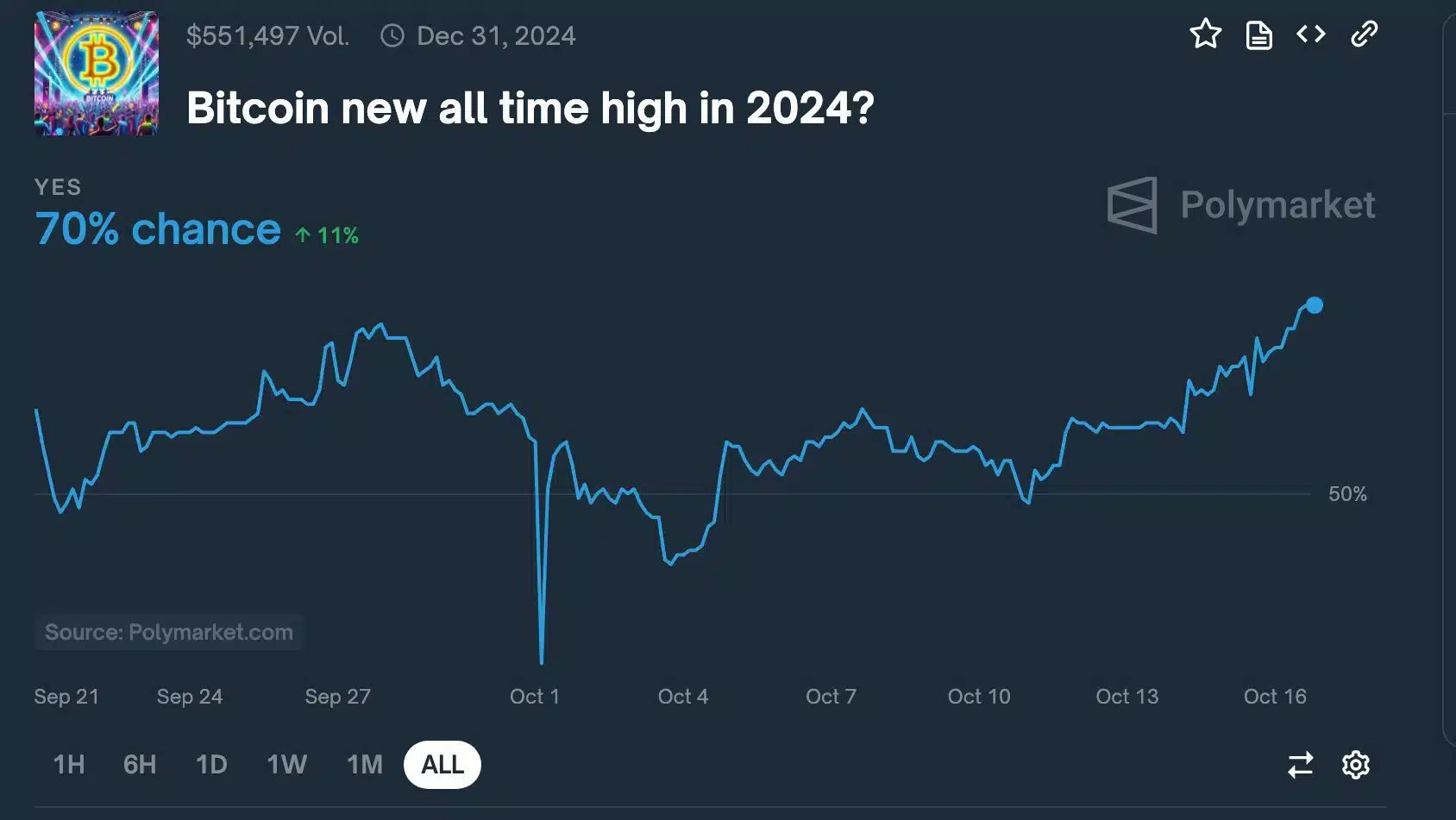 Bitcoin altın kesişim formasyonu oluşturuyor, analistlere göre yükseliş sürecek - 2