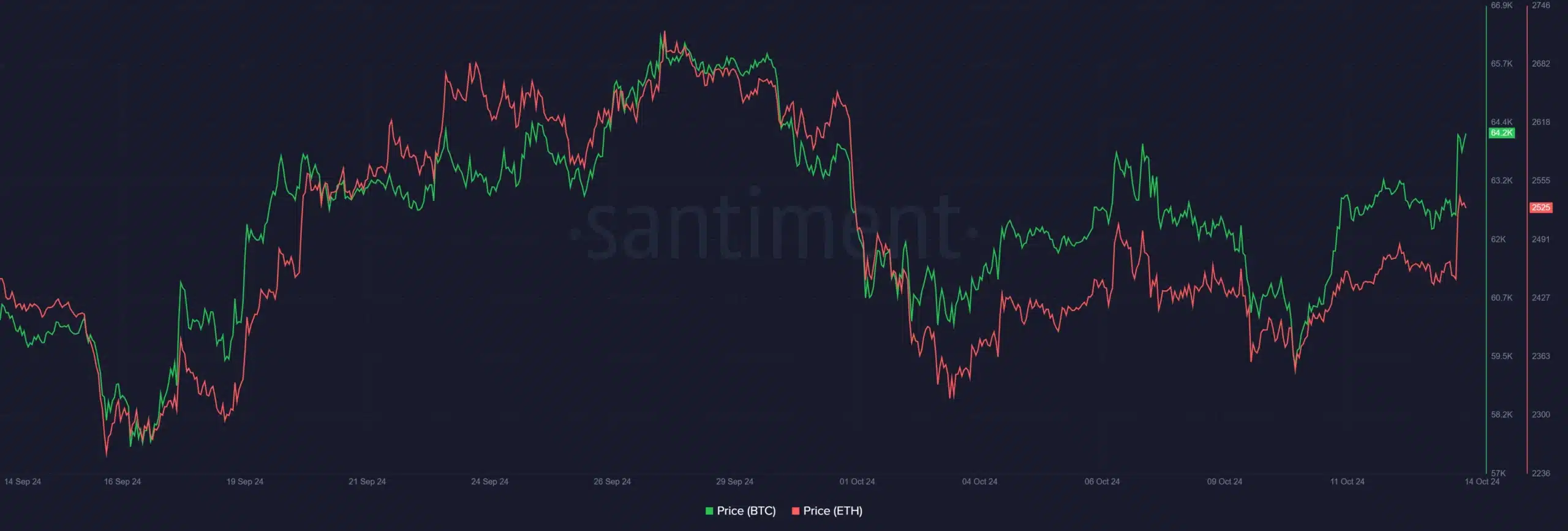 Bitcoin ETF akışları pozitife dönerken, ETH ETF'lerinde kayıp sürüyor - 1