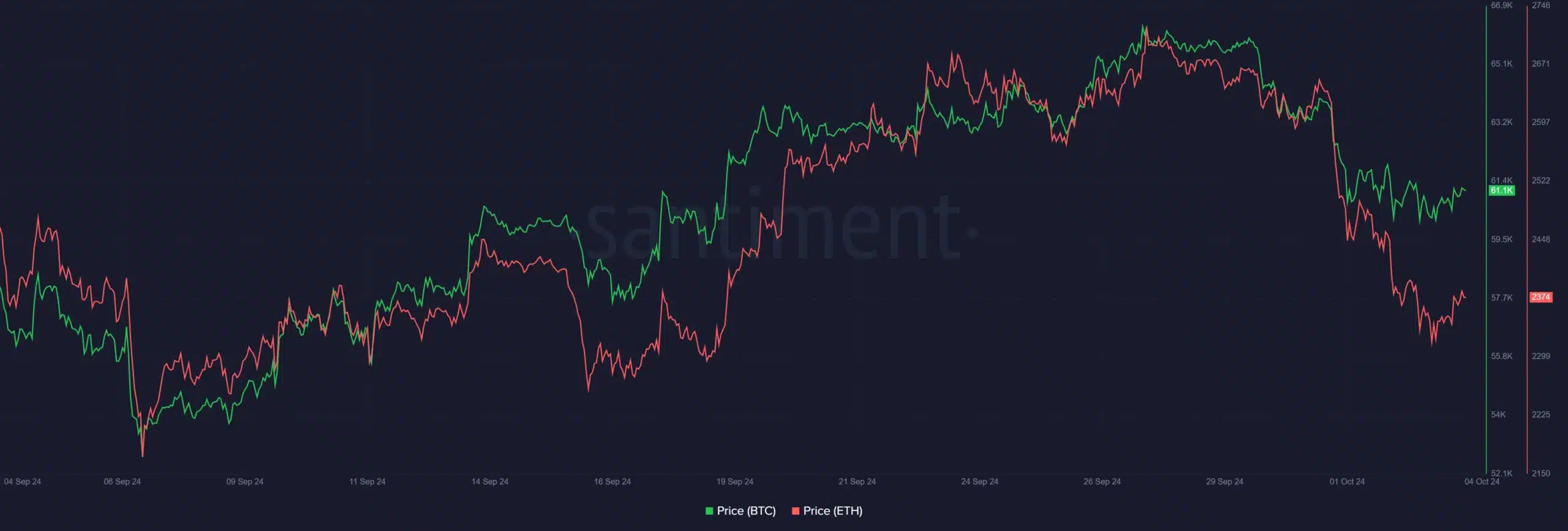 Spot Bitcoin ETF'leri üç günlük çıkış serisinde $361,2m kayıp yaşadı - 1