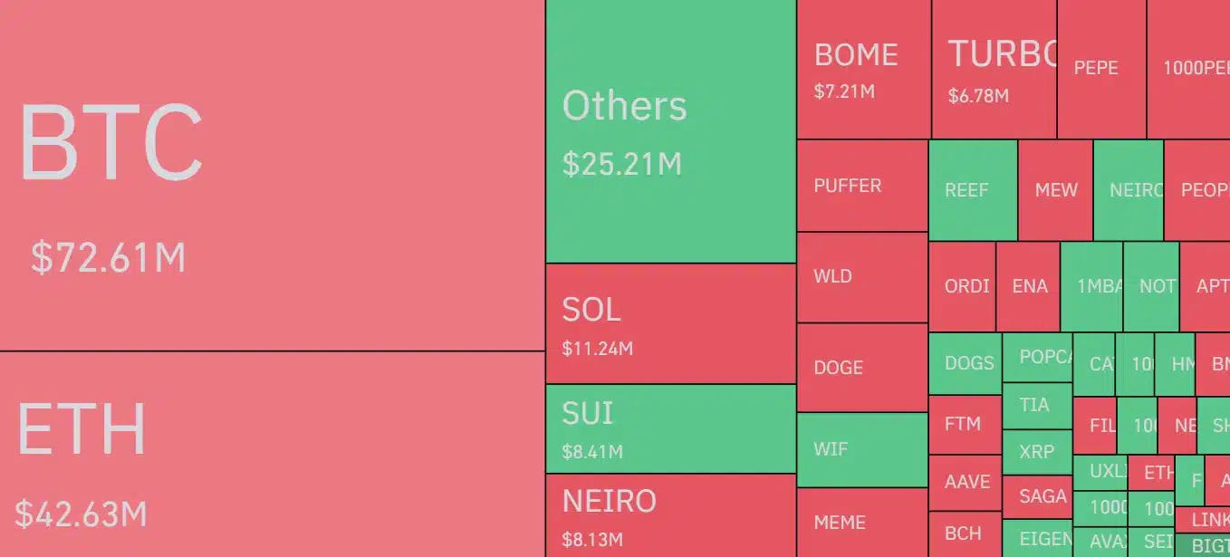 Bitcoin 3 ayın en yüksek seviyesine çıkmasıyla $170m kısa pozisyon likide edildi - 1