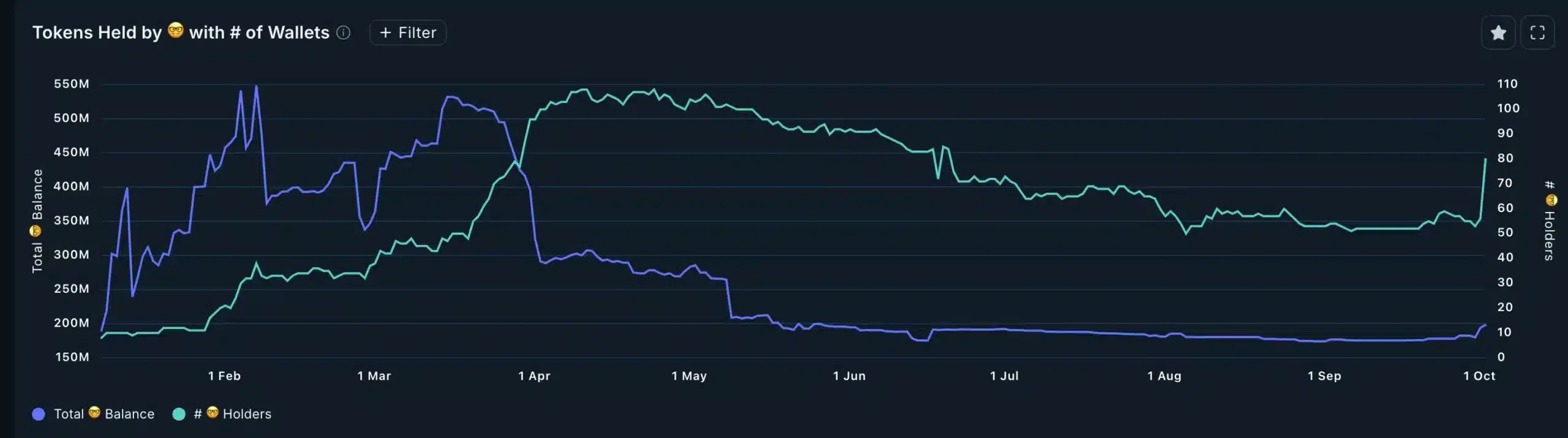 Degen fiyatı Coinbase listelemesiyle yükseldi ancak artış kısa süreli olabilir - 1