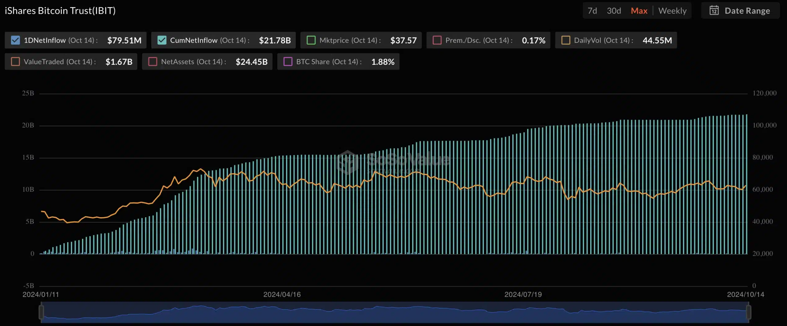 BlackRock CEO'su: Bitcoin, altın ve diğer emtialara alternatif güçlü bir varlık - 1