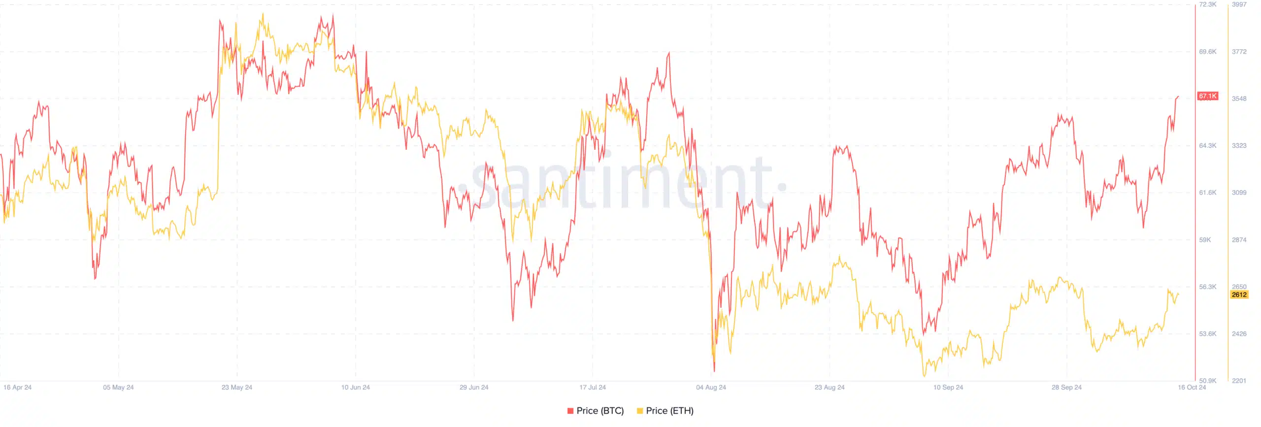 Spot Bitcoin ETF'leri üç günlük net giriş serisinde, genel hava olumlu - 1