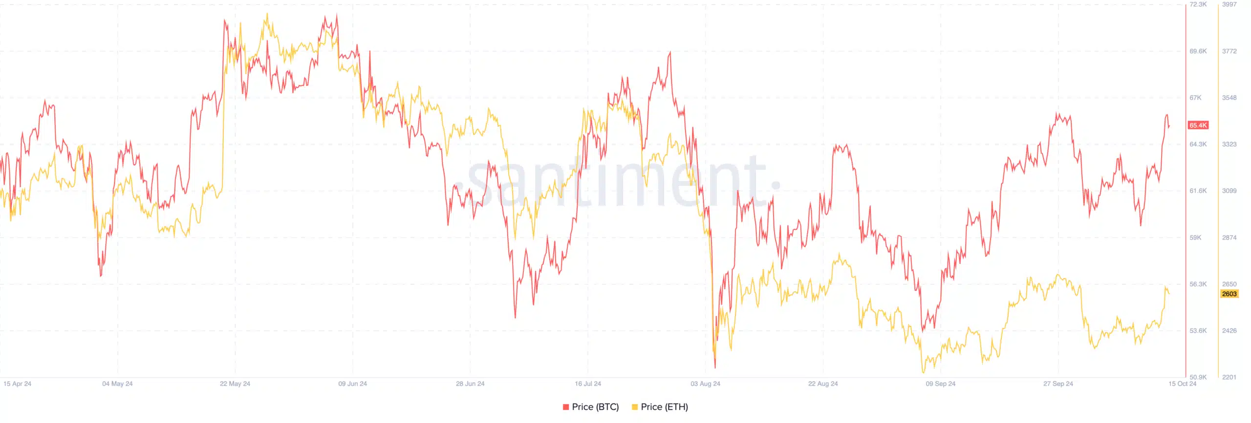 Spot Bitcoin ETF'leri 4 ayın en yüksek seviyesinde, $555,9m net giriş - 2