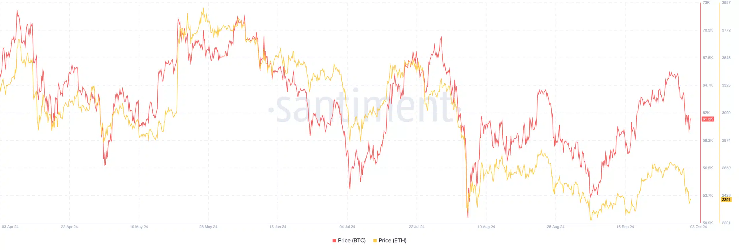 Spot Bitcoin ETF’leri $52,9m çıkışla 2 günlük negatif seride, ARKB lider - 1