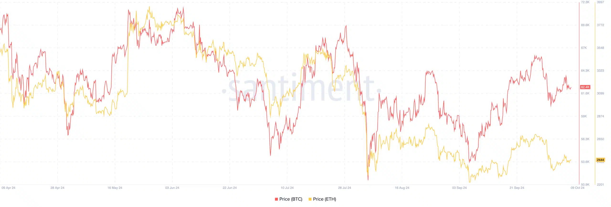 Spot BTC ve ETH ETF’leri negatif akışta ortak oldu, toplam $66,3m net çıkış - 1