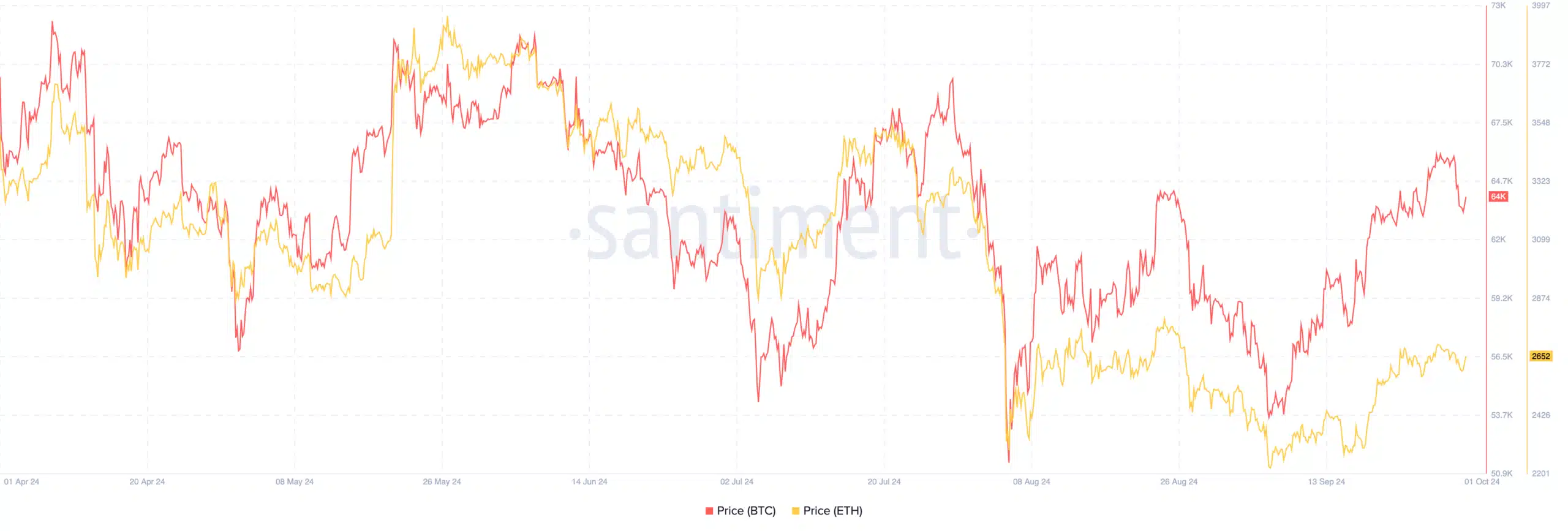 Spot Bitcoin ETF'leri $61m girişle 8 günlük pozitif seride, ETH ETF'leri ise negatif - 1