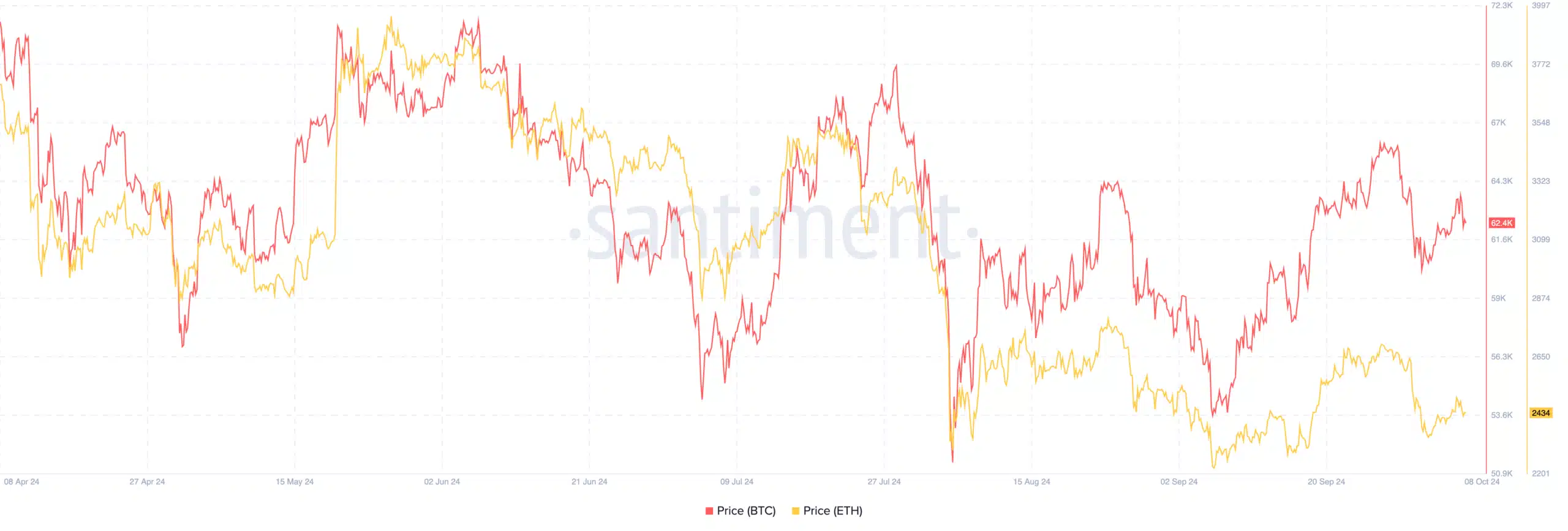 Spot Bitcoin ETF girişleri 9 kat arttı, ETH ETF'leri durgun - 1