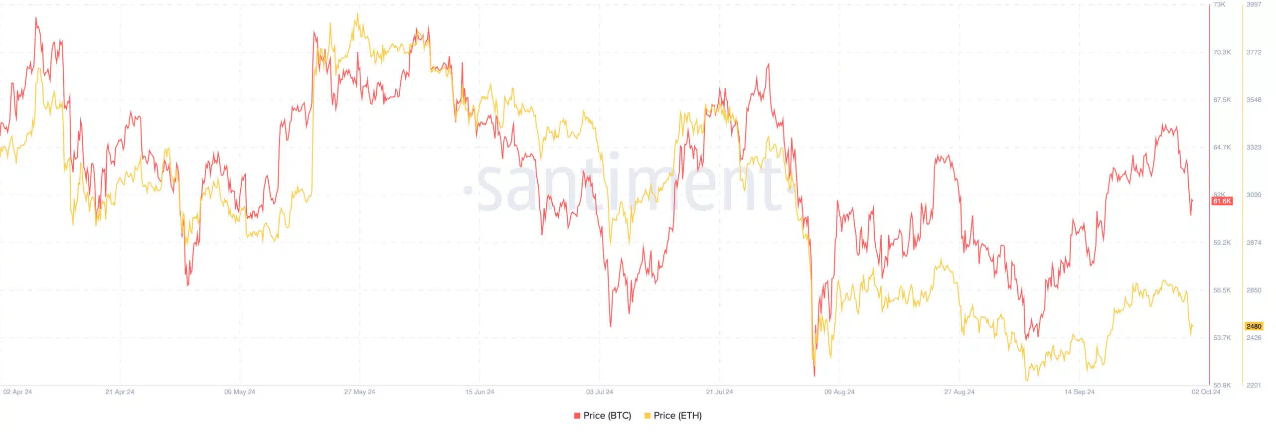 Spot Bitcoin ETF'lerinde $242,6m çıkış, Bitcoin $62b altına geriledi - 1