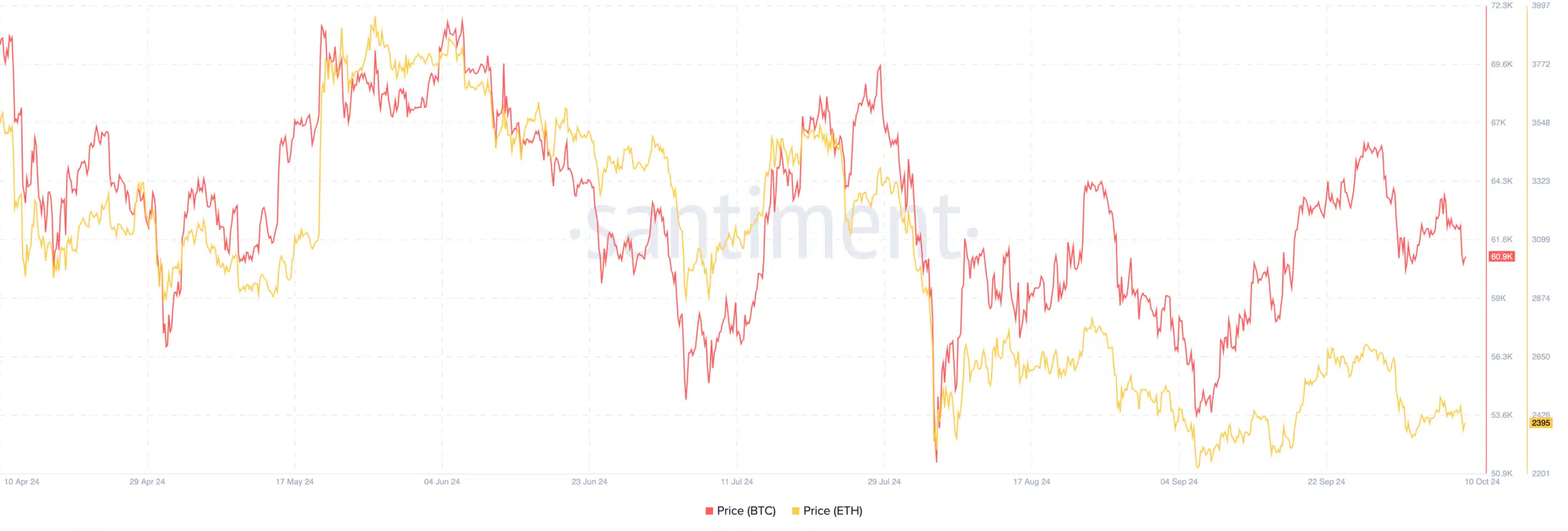 Spot Bitcoin ETF'leri üst üste iki gün net çıkış bildirdi, ARKB lider - 1